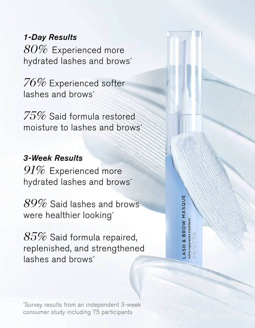 Revitalash® | Lash Refresh Collection