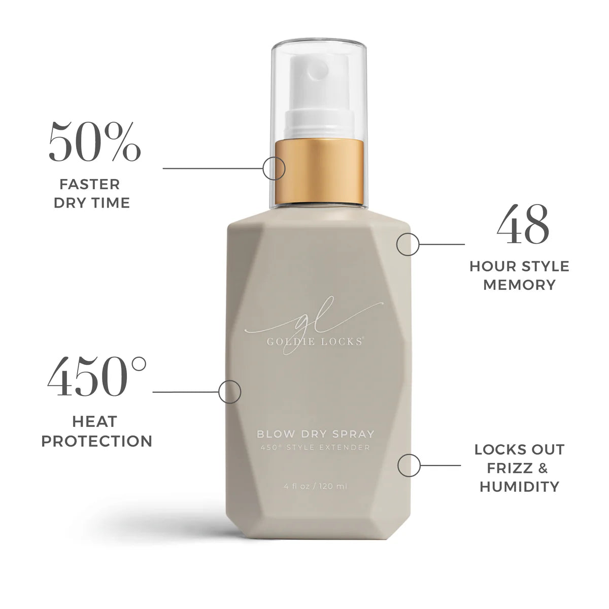 Goldie Locks | Blow Dry Spray