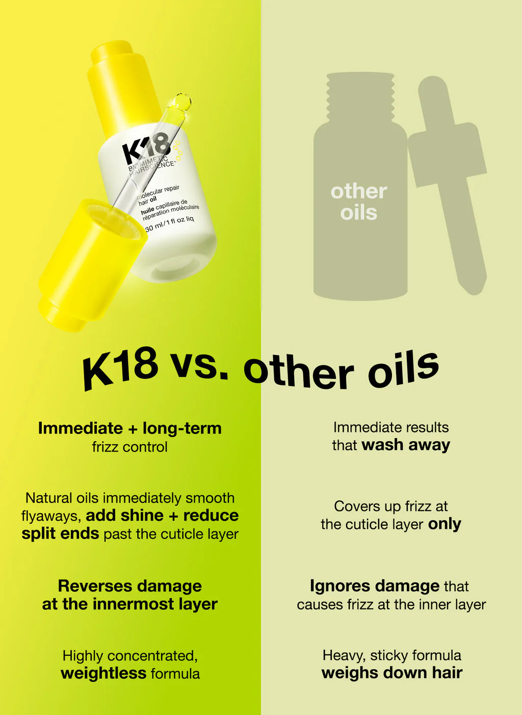K18 | Molecular repair hair oil