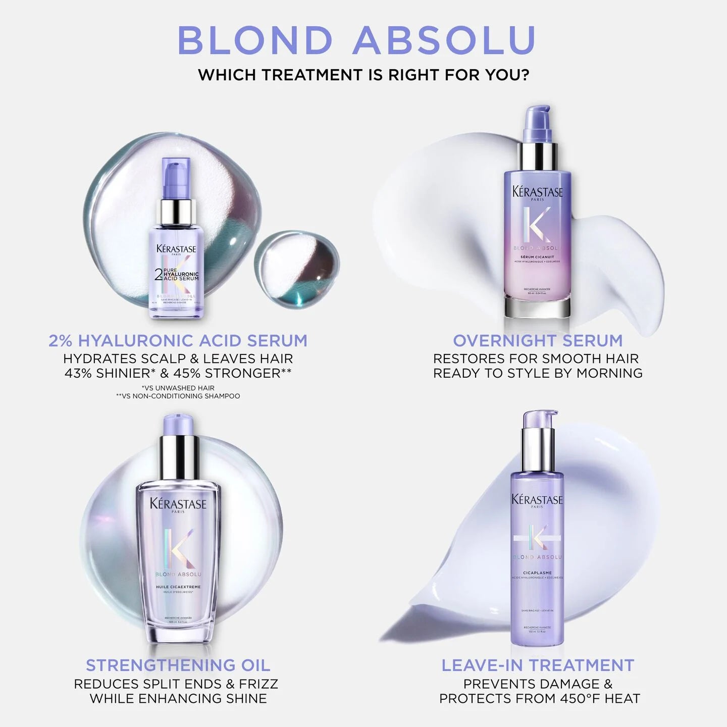 Kérastase | Blond Absolu Cicaplasme Luxury Hair Serum