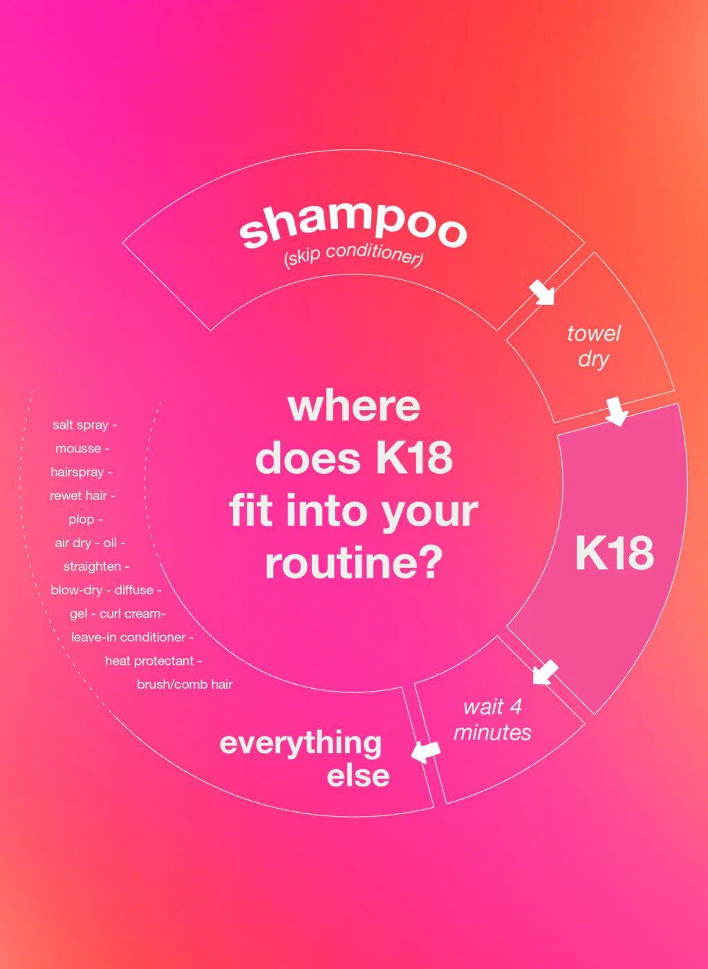 K18 | Leave-in molecular repair hair mask