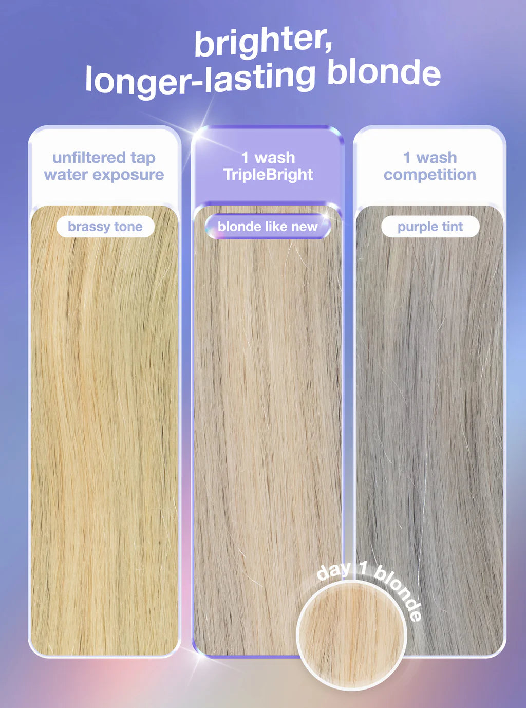 K18 | TripleBright Oxidation Defense Purple Shampoo