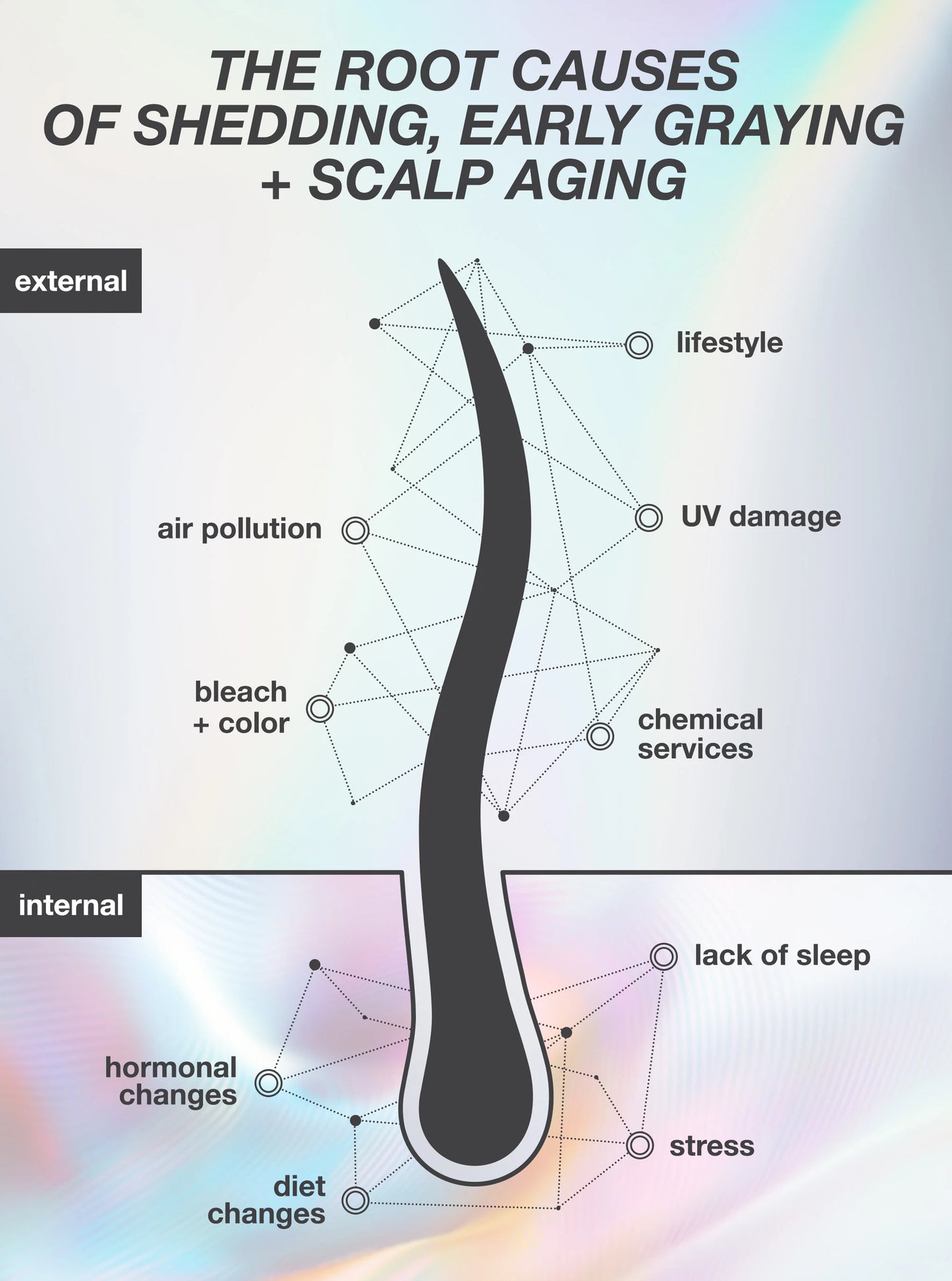 K18 | FutureIQ™ biomimetic hair longevity serum