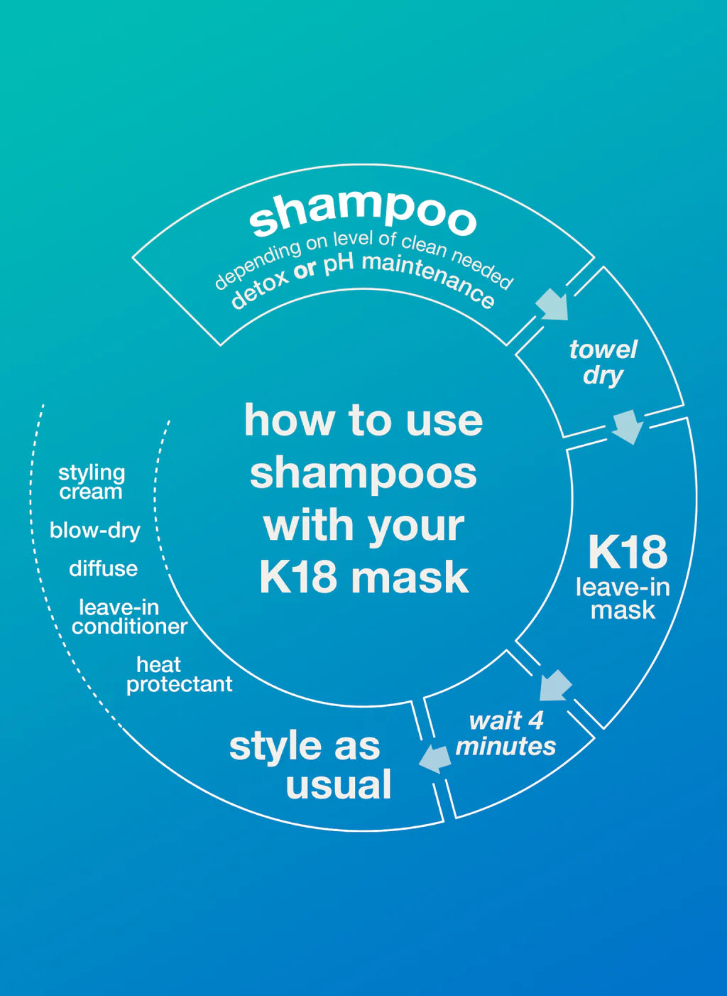 K18 | PEPTIDE PREP™ Detox Shampoo