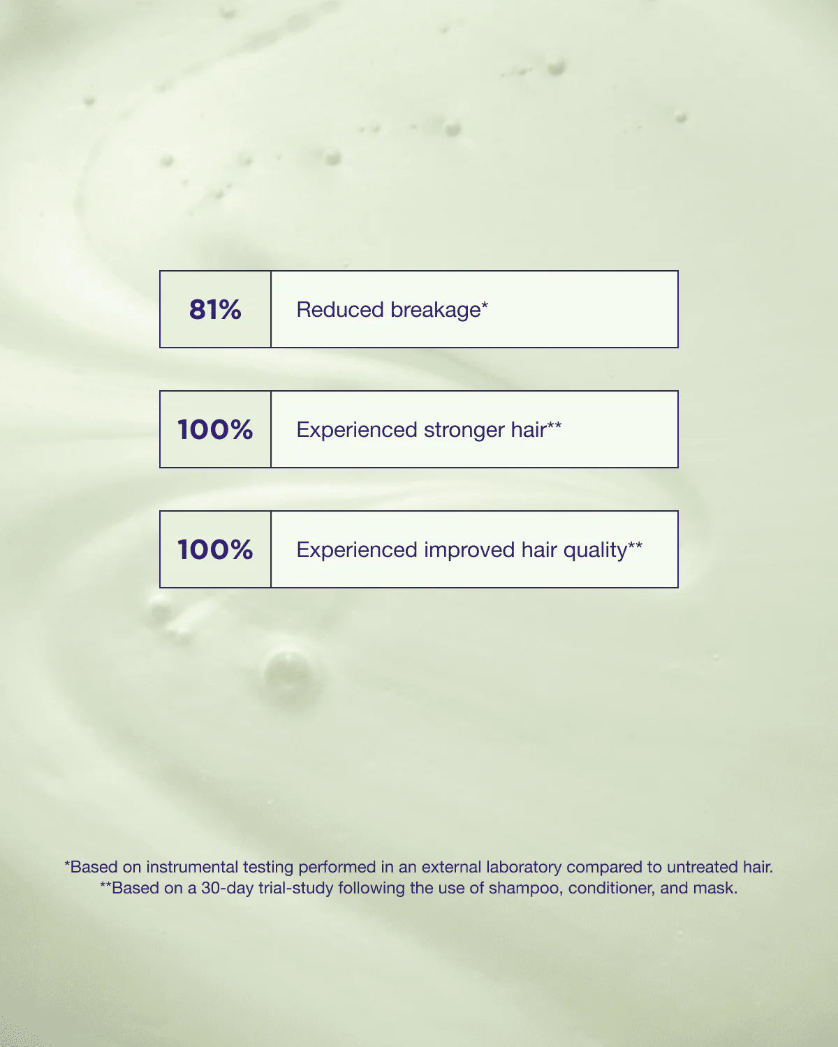 Maria Nila | Structure Repair Shampoo